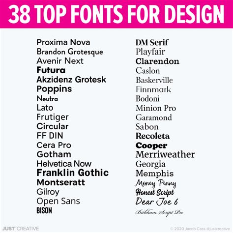 38 Top Fonts for Design - Hand Picked by Jacob Cass | JUST™ Creative