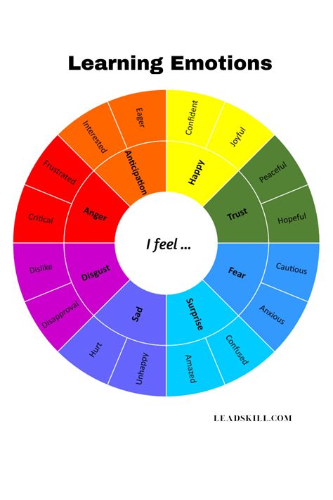 LEARNING EMOTIONS Wheel | 24 Emotions for emotional literacy | Digital ...