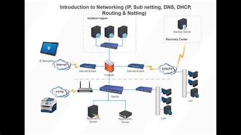 Introduction to Networking (IP, Sub netting, DNS, DHCP, Routing & Natting) in Urdu / Hindi - YouTube