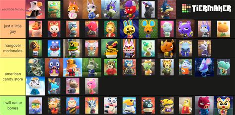 ACNH Cranky Villagers Tier List (Community Rankings) - TierMaker