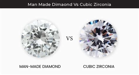 Difference between Man-made diamonds and Cubic Zirconia - Loose Grown ...