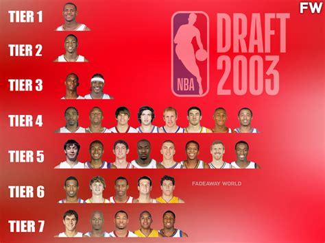 Ranking The 2003 NBA Draft Class By Tiers - Fadeaway World