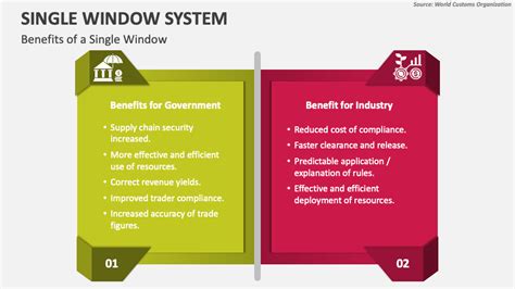 Single Window System PowerPoint and Google Slides Template - PPT Slides