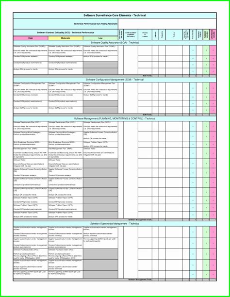 Audit Report Template Excel Inspirational Audit Plan Template Excel ...