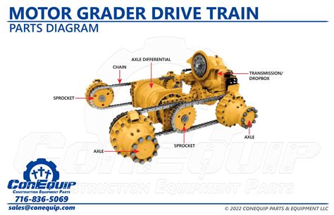 Motor Grader Drive Train Parts Diagram | ConEquip Parts