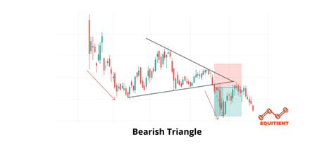 Bearish Continuation Chart Patterns And How To Trade Them? - Equitient