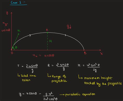 Projectile Motion Equations Range