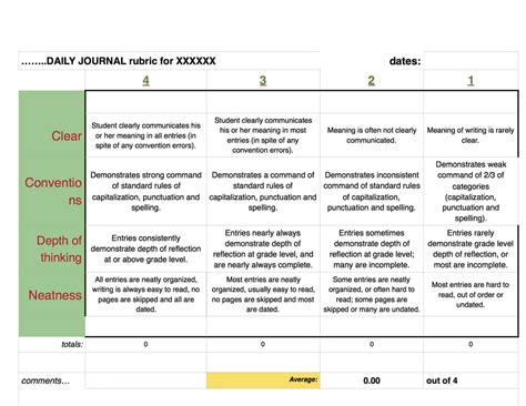 Journal Rubric - Mr. Stern's Virtual Classroom