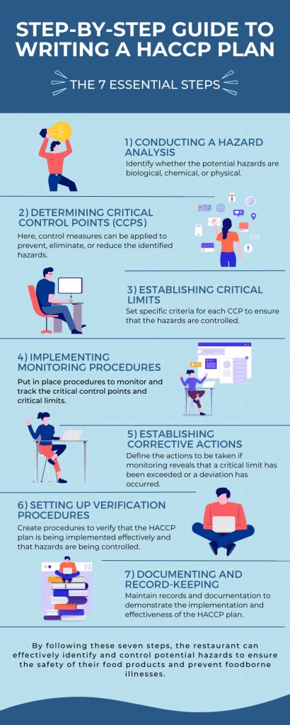 How to Write a HACCP Plan? A Step-by-Step Guide with Examples