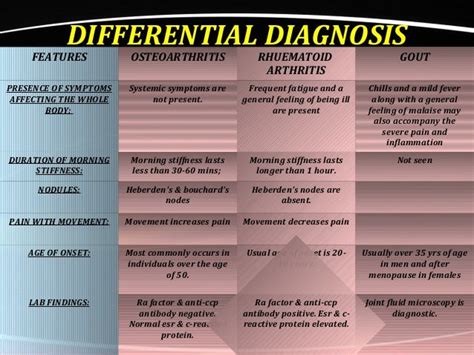 Osteoarthritis