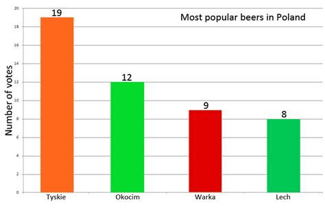 animation - How to make an animated survey graph? - Blender Stack Exchange