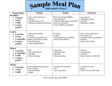 Free Type 2 Diabetes Diet Plan Printable