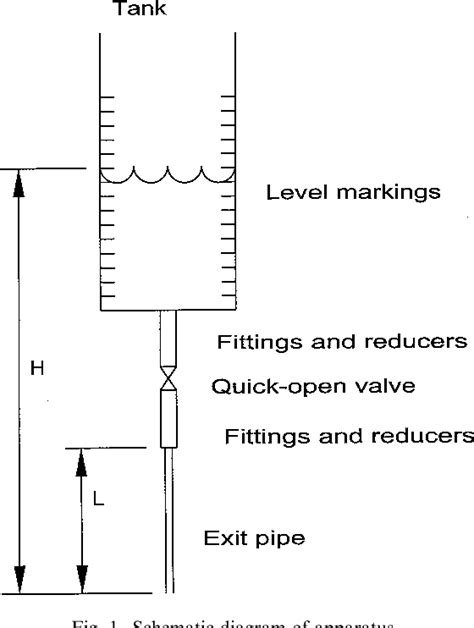 Figure 1 from Efflux Time from Tanks with Exit Pipes and Fittings | Semantic Scholar