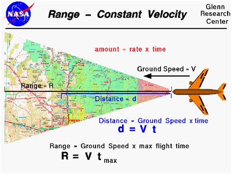 Aircraft Range - Constant Velocity