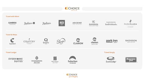 Choice Hotels Logo Png