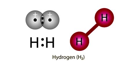 Hydrogen Gas - Properties, Structure, Uses and FAQs