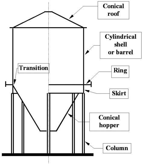 Silo Pressure Measurements - Background