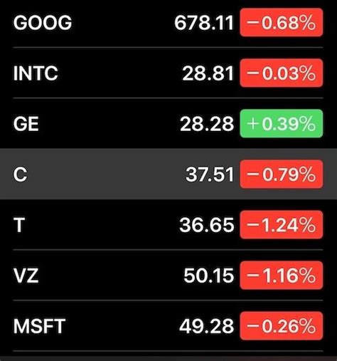 Complete List Of Ticker Symbols