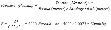 The use of the Laplace equation in the calculation of sub-bandage pressure