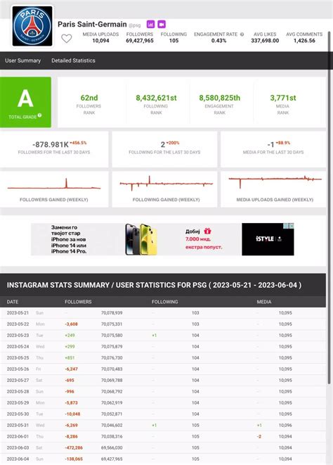 Lionel Messi's departure from PSG has caused huge drop in Instagram followers - Football ...