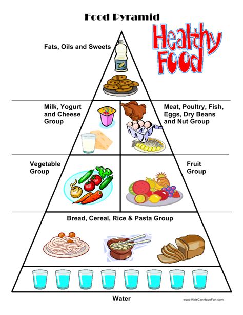 Free Printable Food Pyramid - Free Printable