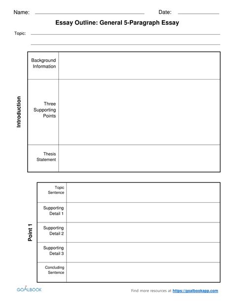 Reflection Essay: 5 paragraph essay outline template