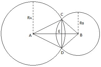 Two intersecting circles. | Download Scientific Diagram