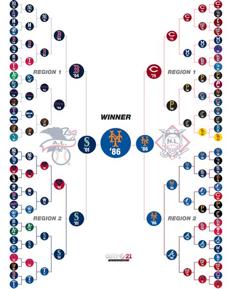 MLB Dream Bracket 2: Dream Seasons | MLB.com