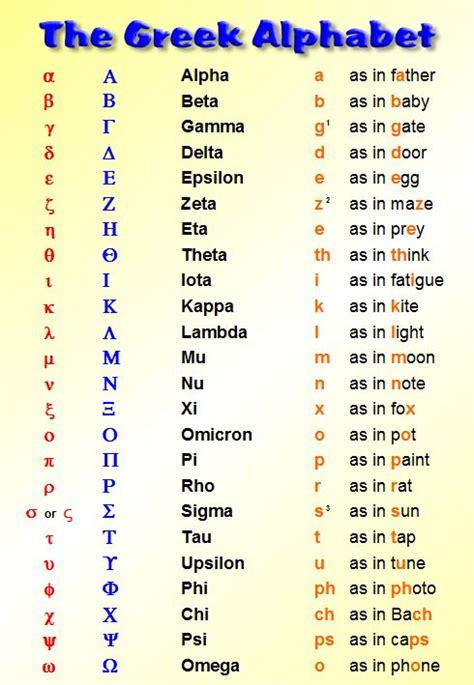 59 best Greek Alphabet images on Pinterest | Greek alphabet, Alphabet letters and Letter fonts