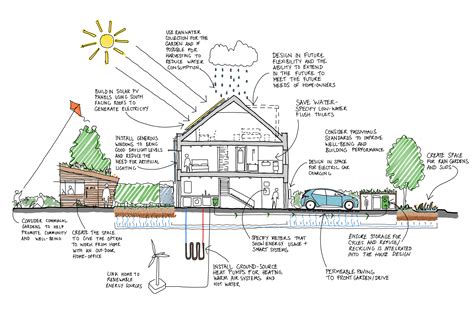 Better Homes - ADP Architecture