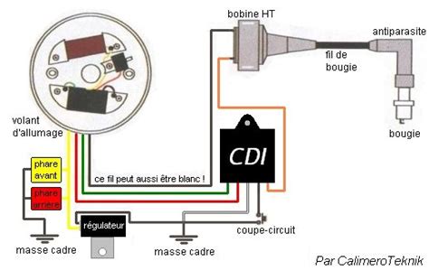 MBK CDI wiring — Moped Army