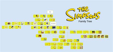 Simpsons Family Tree