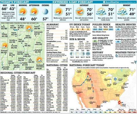 Thursday to Monday forecast - Miami Valley Today