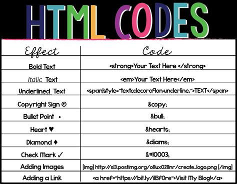 Design Tidbit: Using HTML codes to dress up product descriptions