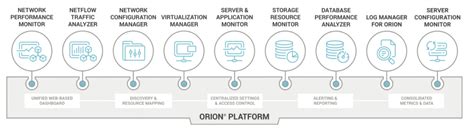 Solarwinds Orion Network Tools - Network365 Co,Ltd.