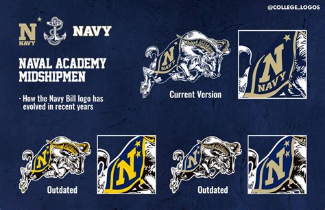 Navy Midshipmen Logo