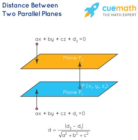 Distance Formula - Derivation, Examples | All Distance Formulas in Maths