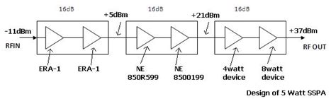 RF Power Amplifier Design basics | RF Power Amplifier