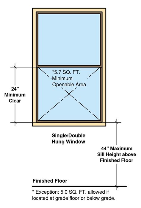 Egress Window Requirements | Explained with Illustrations