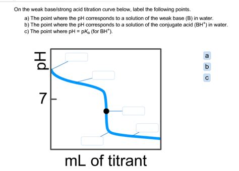 Strong Acid And Base Titration Curve