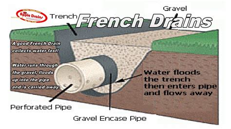 If proper water drainage is not installed, stormwater runoff can erode and seep into your ...