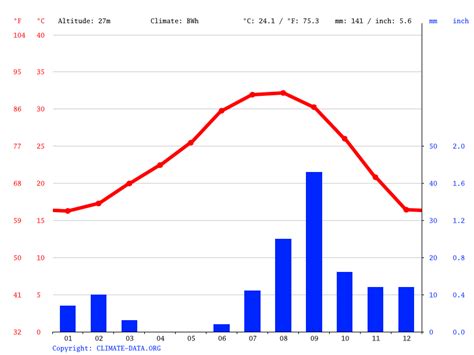 Costa Rica climate: Average Temperature, weather by month, Costa Rica weather averages - Climate ...