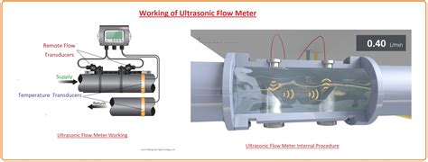 Ultrasonic Flow Meter, Features, Working, Types & Uses - The Engineering Knowledge