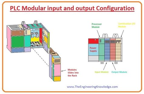 Parts of PLC (Programmable Logic Controller) - The Engineering Knowledge