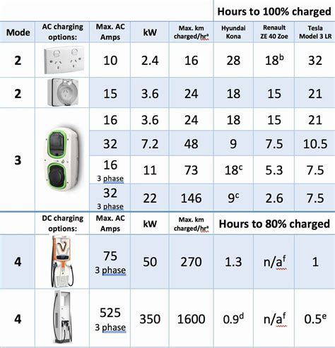 How much will it cost to install an EV charger at home?