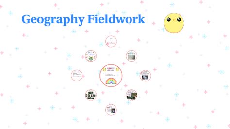 Geography Fieldwork by Jolin Tay on Prezi