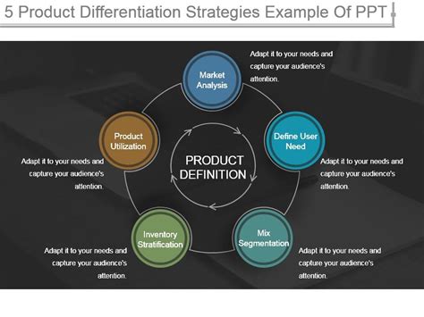 5 Product Differentiation Strategies Example Of Ppt | PowerPoint ...