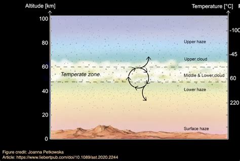 ¿Vida en la atmósfera de Venus? El misterio del fosfano en el planeta ...