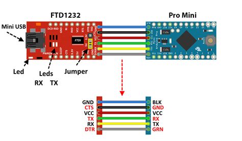 How to connect an Arduino Pro Mini to a PC via a USB to Serial module | B4X Programming Forum