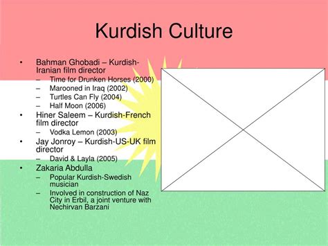 PPT - A Brief Overview of the Kurdistan Region of Iraq PowerPoint ...